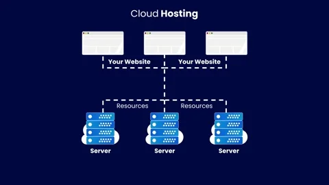 Cloud Hosting Server Architecture Animation on Navy Blue Background | Scala.. Stock Footage 328589486