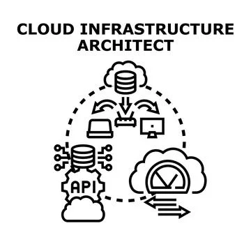 Cloud infrastructure architecture developing computing technology systems 스톡 일러스트