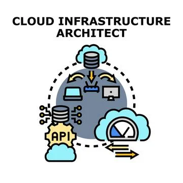 Cloud infrastructure architecture developing computing technology systems Stock Illustration