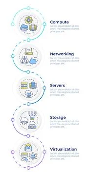 Cloud infrastructure building blocks infographic design template Stock Illustration