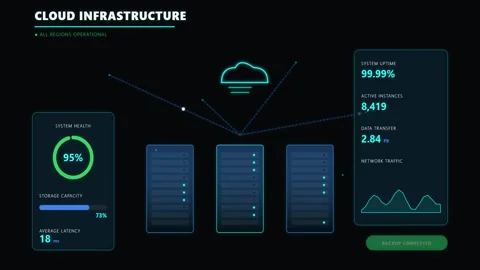 Cloud Infrastructure Dashboard Animation Video stock 340879781