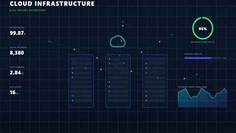 Cloud Infrastructure Dashboard UI Animation Stock Footage 340879811