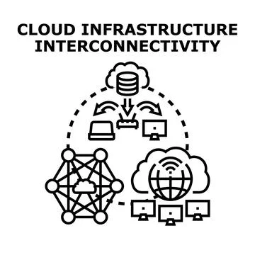 Cloud infrastructure interconnectivity providing data network services Stock Illustration