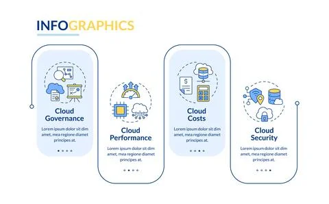 Cloud infrastructure management benefits rectangle infographic vector Stock Illustration