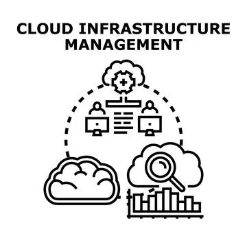 Cloud infrastructure management concept organizing data operations Illustrazione stock