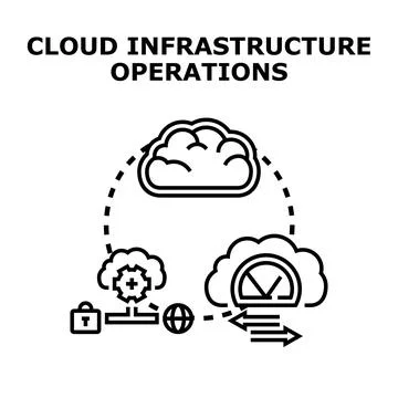 Cloud infrastructure operations managing data security and performance Stock Illustration