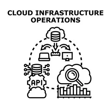 Cloud infrastructure operations managing data processing ecosystem Stock Illustration