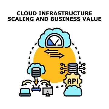 Cloud infrastructure scaling for business value optimization イラスト素材