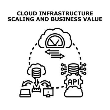 Cloud infrastructure scaling for business value optimization Stock Illustration