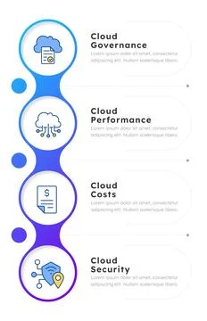 Cloud management advantages infographic 4 steps Stock Illustration