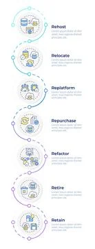Cloud migration 7 rs infographic design template Stock Illustration