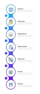Cloud migration strategies infographic 7 steps Stock Illustration