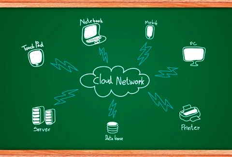 Cloud network イラスト素材