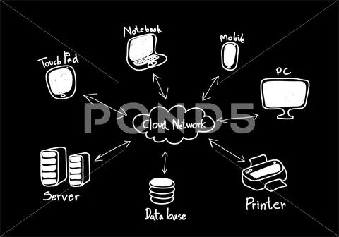 Cloud network Stock Illustration