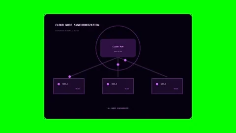 Cloud node synchronization flowchart animation graphic Stock Footage 346981865