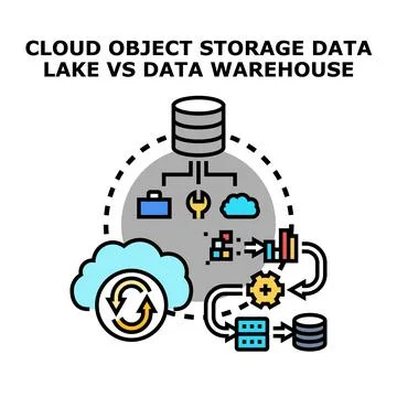 Cloud object storage data lake versus data warehouse concept Illustrazione stock