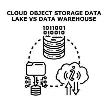 Cloud object storage data lake versus data warehouse イラスト素材