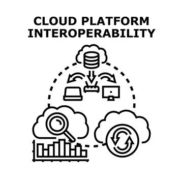 Cloud platform interoperability concept vector illustration イラスト素材