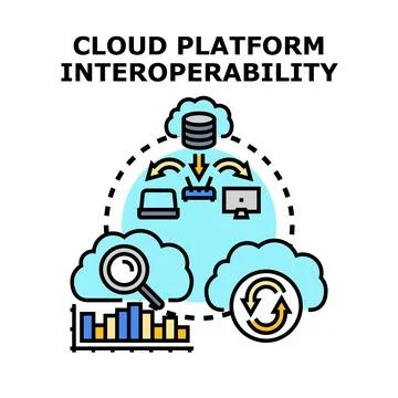 Cloud platform interoperability concept vector illustration イラスト素材
