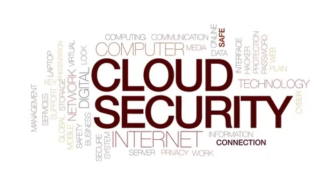 Cloud security animated word cloud, text design animation. Kinetic typography. Stock Footage 82354855