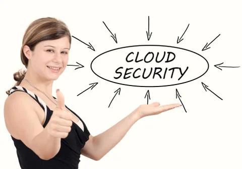 Cloud Security Foto stock