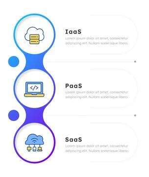 Cloud service model options infographic 3 steps Stock Illustration