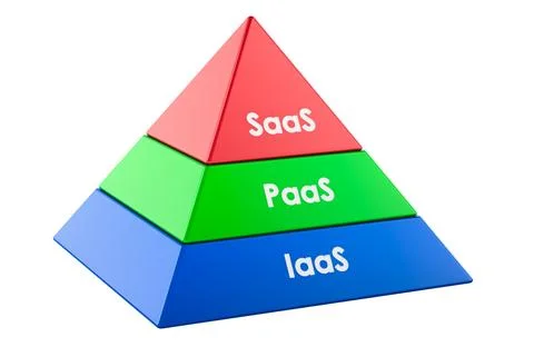 Cloud service models pyramid. 3D rendering 스톡 일러스트
