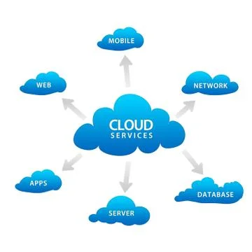 Cloud services Illustrazione stock