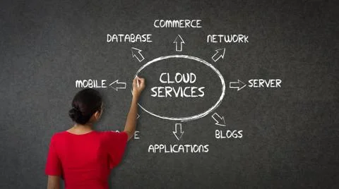 Cloud services 스톡 일러스트