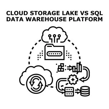 Cloud storage lake platform versus sql data warehouse Stock Illustration