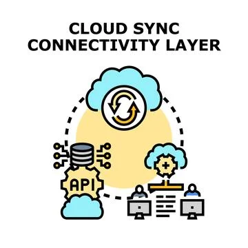 Cloud sync connectivity layer networking technology Illustrazione stock