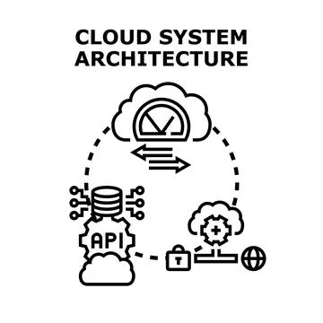 Cloud system architecture with api and global data access 库存插图