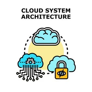 Cloud system architecture diagram showing computing security Stockillustratie