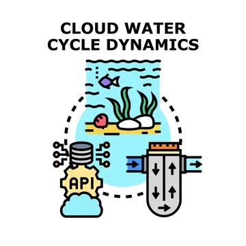 Cloud water cycle dynamics and filtering process Stock Illustration
