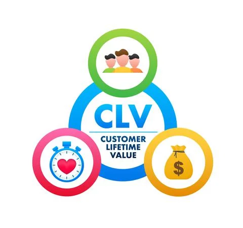CLV - Customer Lifetime Value. Business concept. Vector stock illustration. Stock Illustration
