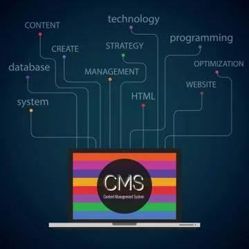 Cms Flat Isometric Vector Concept. Stock Illustration