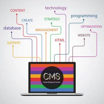 Cms Technology flat concept 스톡 일러스트