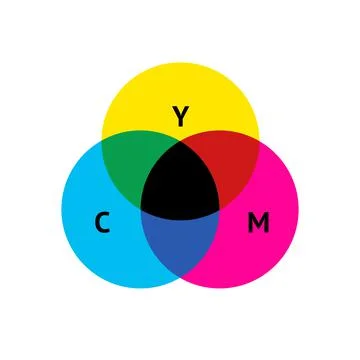 CMYK color model concept vector infographic design Stock Illustration