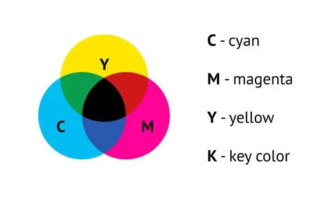 CMYK color model concept vector infographic design Stock Illustration