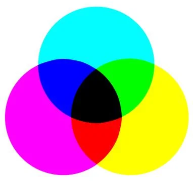 Cmyk color model Illustrazione stock