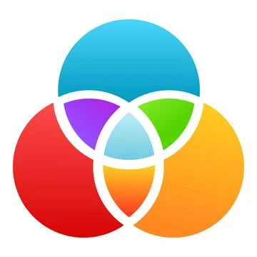 Cmyk color model overlapping circles creating new colors Stock Illustration