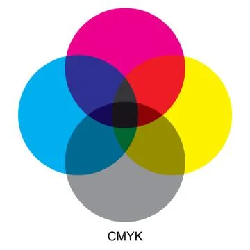 CMYK color modes Illustrazione stock