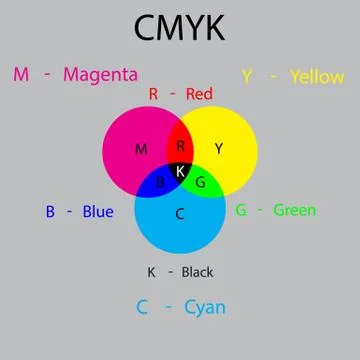 CMYK matching system for your presentations or lessons. Stock Illustration