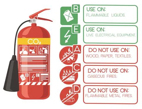 CO2 fire extinguisher with safe labels simple tips how to use icons flat vector Stock Illustration