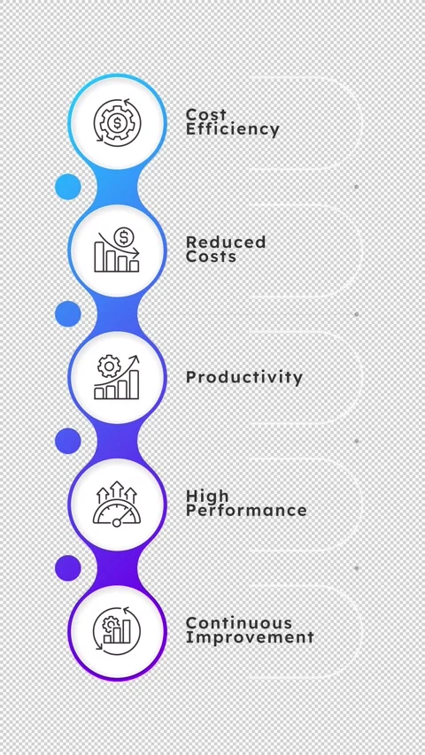 Coast efficiency round blue gradient linear timeline infographics animation Stock Footage 331843928
