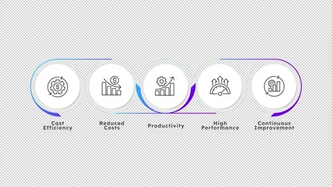 Coast efficiency rounded blue gradient linear timeline infographics animation Video stock 329745952