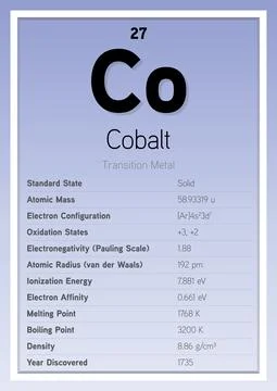 Cobalt Periodic Table Elements Info Card (Layered Vector Illustration) Illustrazione stock