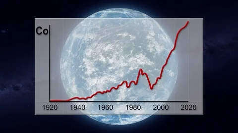 Cobalt World Production Chart Stock Footage 94260954