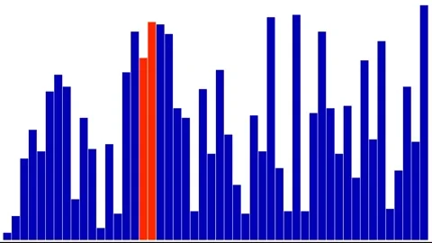 Cocktail Sort Visualization: Educational Algorithm Video Stock Footage 309333715