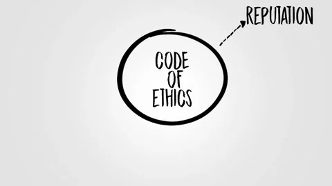Code of Ethics ( inform those acting on behalf of the organization how they shou Stock Footage 292519924